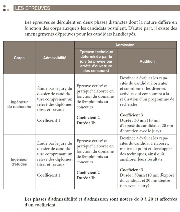 Comment devenir ingenieur en production et experimentations vegetales