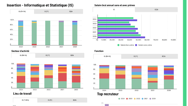 Tableau de bord - Informatique et Statistique et Intelligence ...