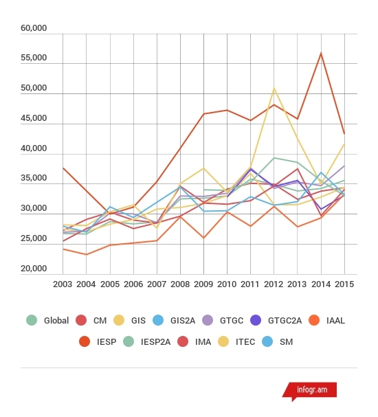 L'insertion professionnelle en sortie d'école