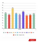 Quel département est le plus inscrit sur le site de l'Association ?